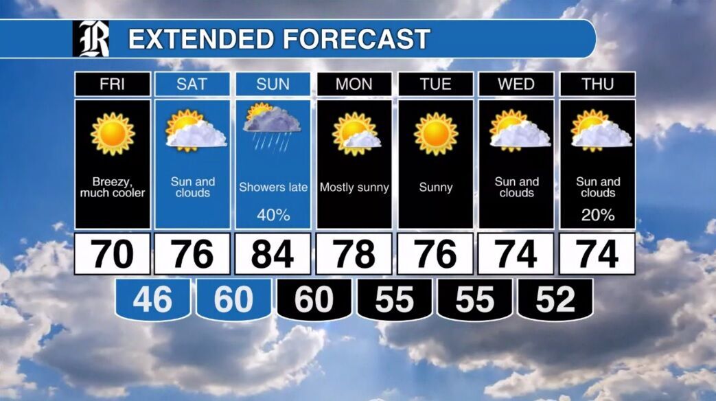 Extended Forecast - 20220923